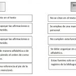 Diferencias entre referencias y bibliografías en normas APA 6 edición